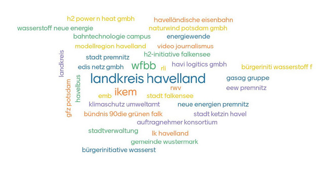 Textgrafik mit den verschiedenen an dem Projekt beteiligten Institutionen - Klick öffnet Bildbetrachter