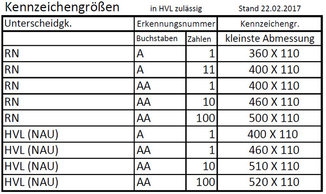 Alles rund ums Kennzeichen: Aufbau, Maße