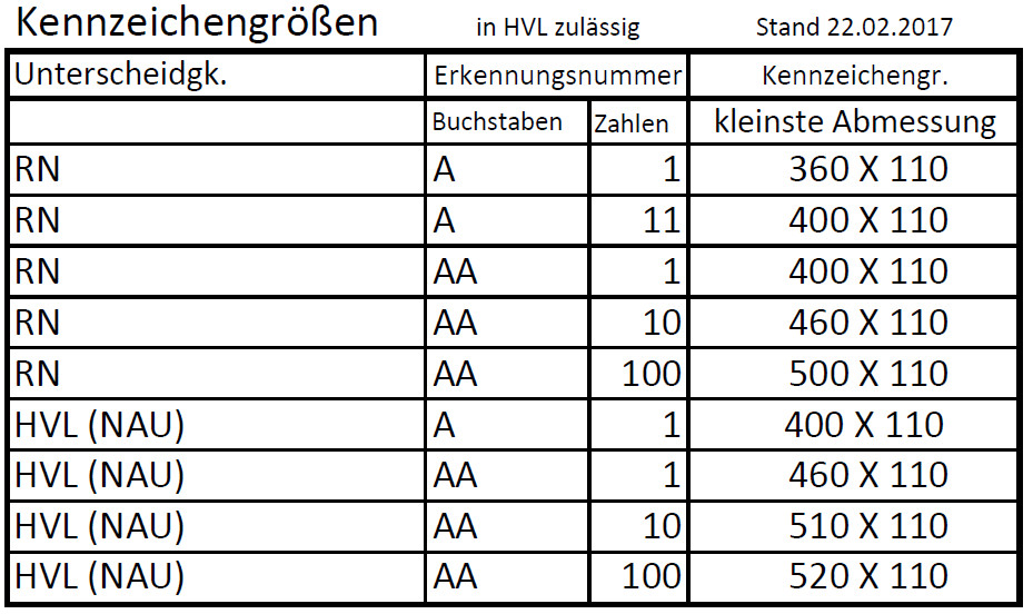 Kennzeichengröße  Landkreis Havelland